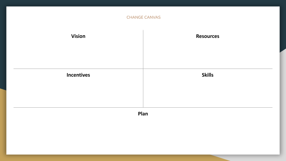 The five key aspects of managing change